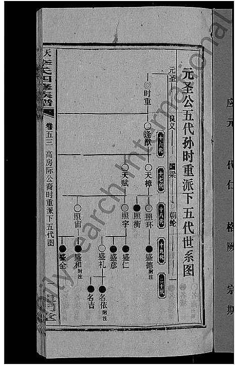 [李]天堂李氏四修族谱_56卷首3卷 (湖南) 天堂李氏四修家谱_五十七.pdf