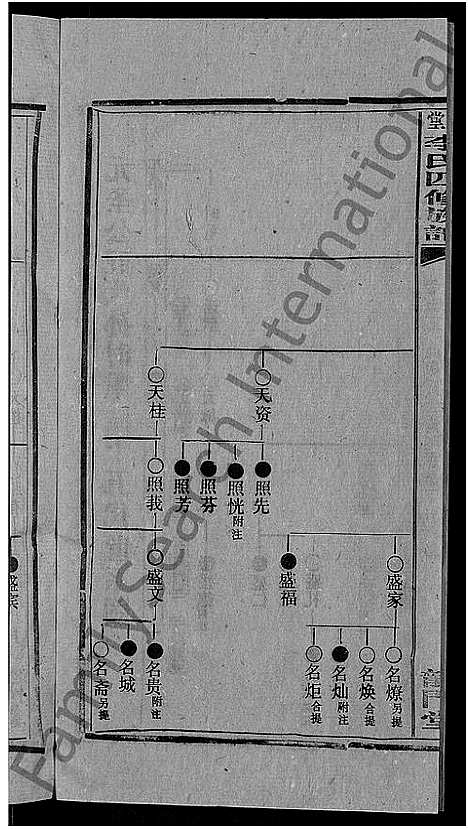 [李]天堂李氏四修族谱_56卷首3卷 (湖南) 天堂李氏四修家谱_五十七.pdf