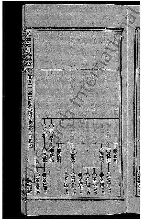 [李]天堂李氏四修族谱_56卷首3卷 (湖南) 天堂李氏四修家谱_五十七.pdf