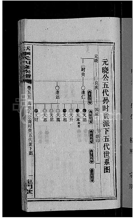 [李]天堂李氏四修族谱_56卷首3卷 (湖南) 天堂李氏四修家谱_五十八.pdf