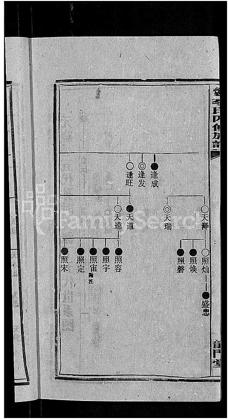 [李]天堂李氏四修族谱_56卷首3卷 (湖南) 天堂李氏四修家谱_五十八.pdf