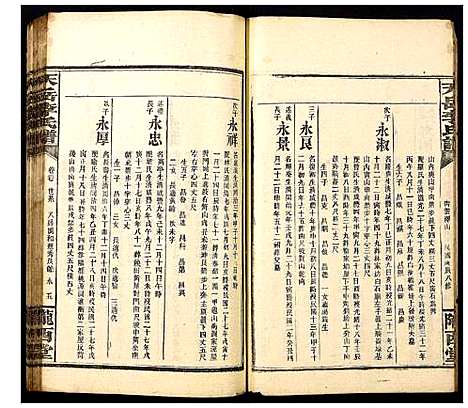 [李]天岳李氏谱 (湖南) 天岳李氏谱_二十三.pdf