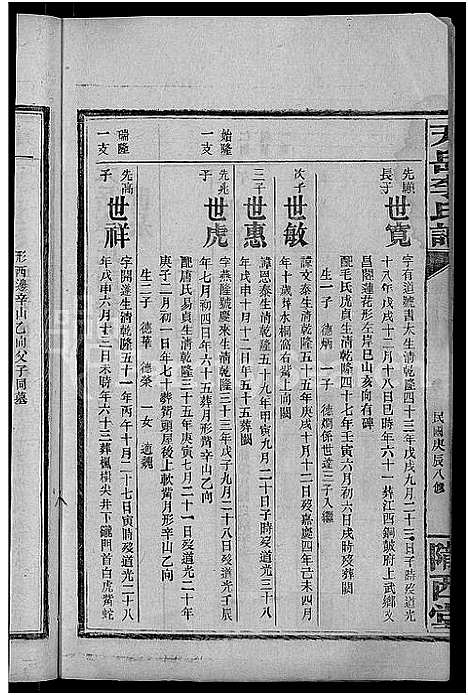 [李]天岳李氏谱_37卷及卷首 (湖南) 天岳李氏谱_七.pdf