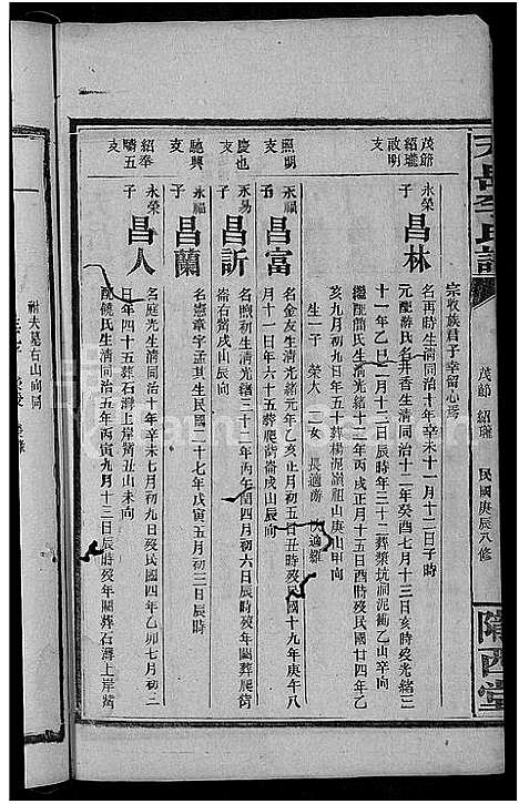 [李]天岳李氏谱_37卷及卷首 (湖南) 天岳李氏谱_二十七.pdf