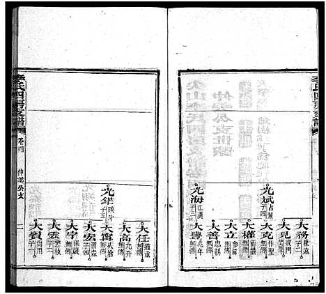 [李]尖山李氏四房支谱_25卷首1卷-Jian Shan Li Shi Si Fang Zhi Pu_李氏四房支谱 (湖南) 尖山李氏四房支谱_四.pdf