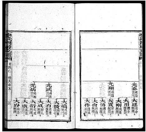 [李]尖山李氏四房支谱_25卷首1卷-Jian Shan Li Shi Si Fang Zhi Pu_李氏四房支谱 (湖南) 尖山李氏四房支谱_四.pdf