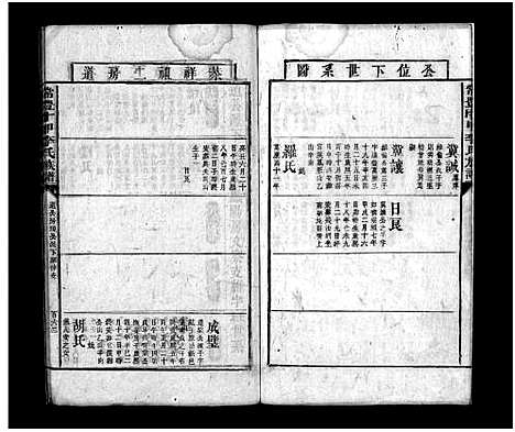 [李]常丰十甲李氏族谱_不分卷-Chang Feng Shi Jia Li Shi (湖南) 常丰十甲李氏家谱_四.pdf