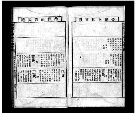 [李]常丰十甲李氏族谱_不分卷-Chang Feng Shi Jia Li Shi (湖南) 常丰十甲李氏家谱_五.pdf