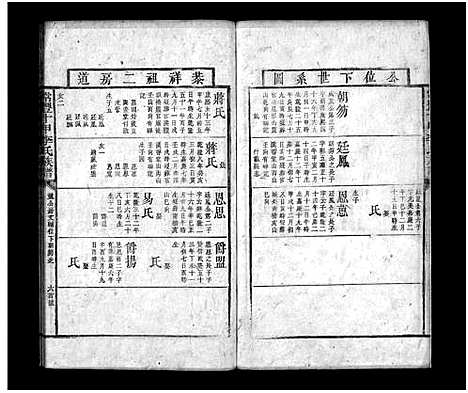 [李]常丰十甲李氏族谱_不分卷-Chang Feng Shi Jia Li Shi (湖南) 常丰十甲李氏家谱_八.pdf