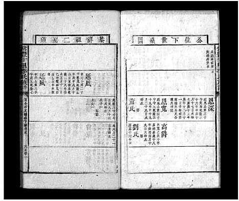 [李]常丰十甲李氏族谱_不分卷-Chang Feng Shi Jia Li Shi (湖南) 常丰十甲李氏家谱_八.pdf