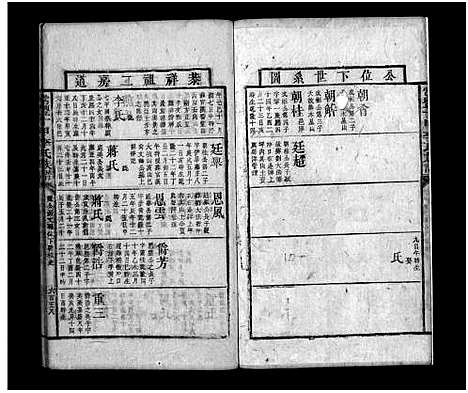 [李]常丰十甲李氏族谱_不分卷-Chang Feng Shi Jia Li Shi (湖南) 常丰十甲李氏家谱_九.pdf