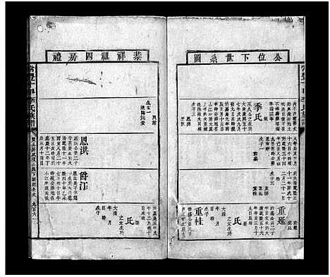 [李]常丰十甲李氏族谱_不分卷-Chang Feng Shi Jia Li Shi (湖南) 常丰十甲李氏家谱_十二.pdf