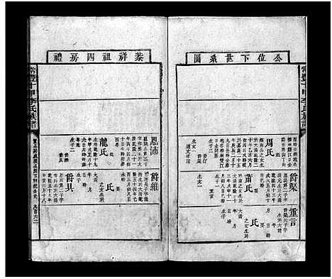 [李]常丰十甲李氏族谱_不分卷-Chang Feng Shi Jia Li Shi (湖南) 常丰十甲李氏家谱_十二.pdf