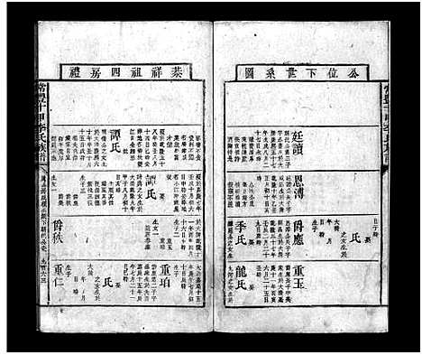 [李]常丰十甲李氏族谱_不分卷-Chang Feng Shi Jia Li Shi (湖南) 常丰十甲李氏家谱_十二.pdf