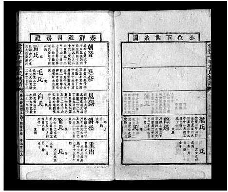 [李]常丰十甲李氏族谱_不分卷-Chang Feng Shi Jia Li Shi (湖南) 常丰十甲李氏家谱_十五.pdf