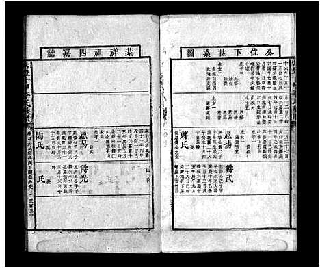 [李]常丰十甲李氏族谱_不分卷-Chang Feng Shi Jia Li Shi (湖南) 常丰十甲李氏家谱_十五.pdf