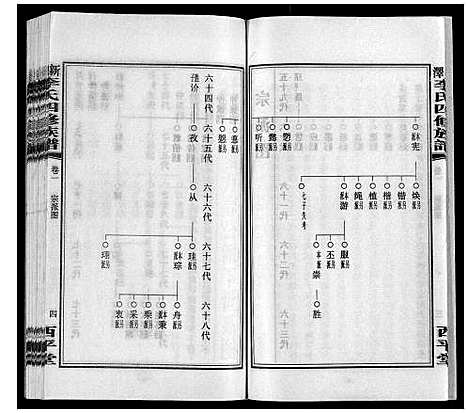 [李]新泽李氏四修族谱 (湖南) 新泽李氏四修家谱_七.pdf