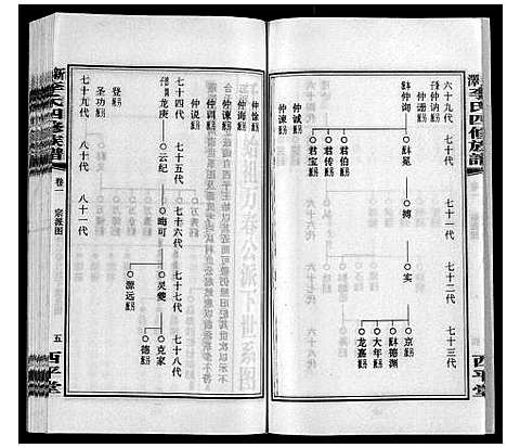 [李]新泽李氏四修族谱 (湖南) 新泽李氏四修家谱_七.pdf