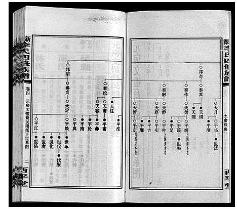 [李]新泽李氏四修族谱 (湖南) 新泽李氏四修家谱_十.pdf