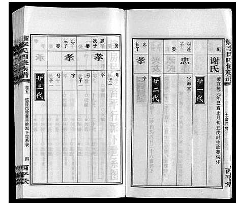 [李]新泽李氏四修族谱 (湖南) 新泽李氏四修家谱_十一.pdf