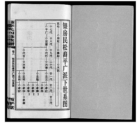 [李]新泽李氏四修族谱 (湖南) 新泽李氏四修家谱_十四.pdf