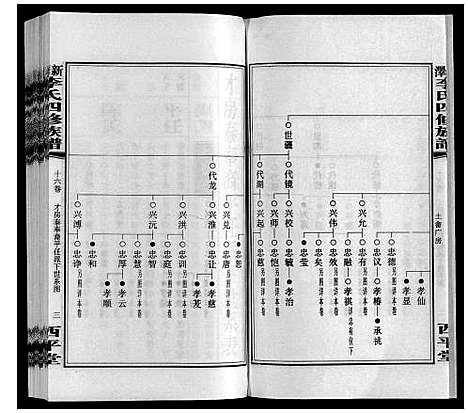 [李]新泽李氏四修族谱 (湖南) 新泽李氏四修家谱_二十二.pdf