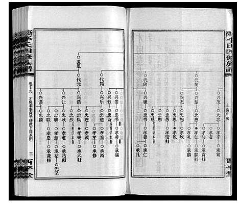 [李]新泽李氏四修族谱 (湖南) 新泽李氏四修家谱_二十五.pdf