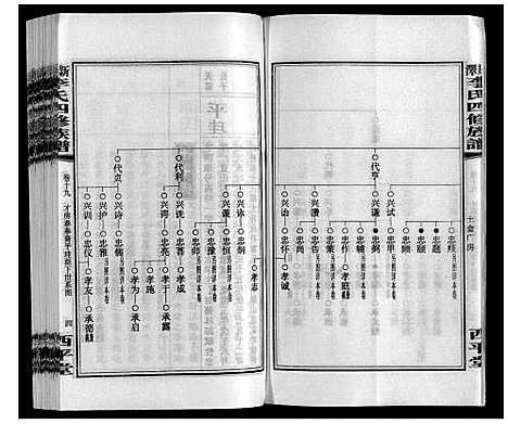 [李]新泽李氏四修族谱 (湖南) 新泽李氏四修家谱_二十五.pdf