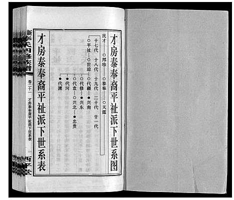 [李]新泽李氏四修族谱 (湖南) 新泽李氏四修家谱_二十七.pdf