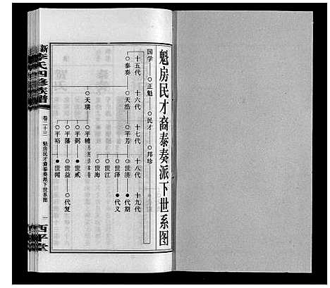 [李]新泽李氏四修族谱 (湖南) 新泽李氏四修家谱_二十九.pdf