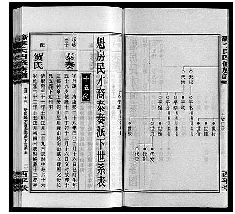 [李]新泽李氏四修族谱 (湖南) 新泽李氏四修家谱_二十九.pdf