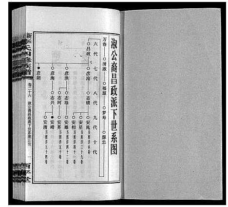 [李]新泽李氏四修族谱 (湖南) 新泽李氏四修家谱_三十二.pdf