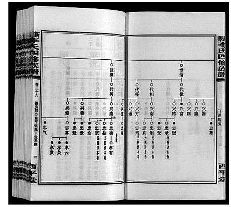 [李]新泽李氏四修族谱 (湖南) 新泽李氏四修家谱_四十二.pdf