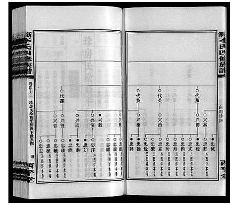 [李]新泽李氏四修族谱 (湖南) 新泽李氏四修家谱_四十九.pdf