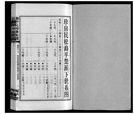 [李]新泽李氏四修族谱 (湖南) 新泽李氏四修家谱_五十三.pdf