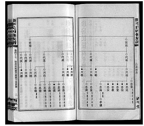 [李]新泽李氏四修族谱 (湖南) 新泽李氏四修家谱_五十三.pdf