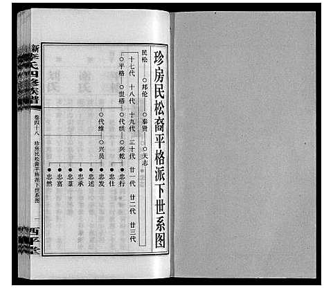 [李]新泽李氏四修族谱 (湖南) 新泽李氏四修家谱_五十四.pdf