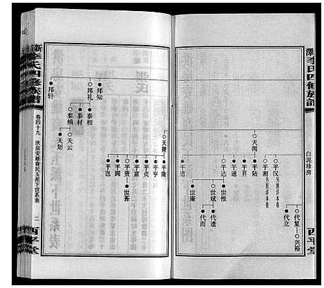 [李]新泽李氏四修族谱 (湖南) 新泽李氏四修家谱_五十五.pdf