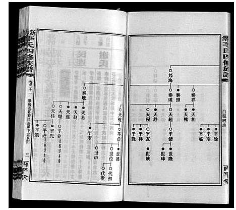 [李]新泽李氏四修族谱 (湖南) 新泽李氏四修家谱_五十七.pdf