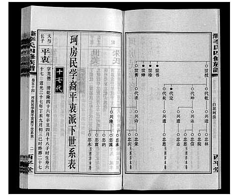 [李]新泽李氏四修族谱 (湖南) 新泽李氏四修家谱_六十.pdf