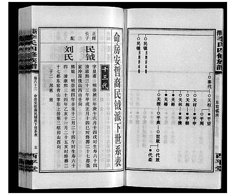 [李]新泽李氏四修族谱 (湖南) 新泽李氏四修家谱_A069.pdf