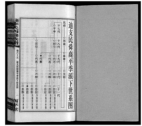 [李]新泽李氏四修族谱 (湖南) 新泽李氏四修家谱_A071.pdf