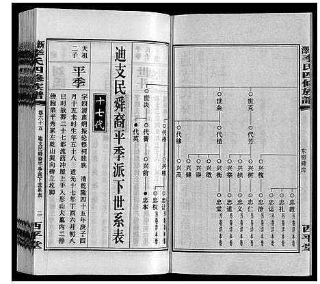 [李]新泽李氏四修族谱 (湖南) 新泽李氏四修家谱_A071.pdf