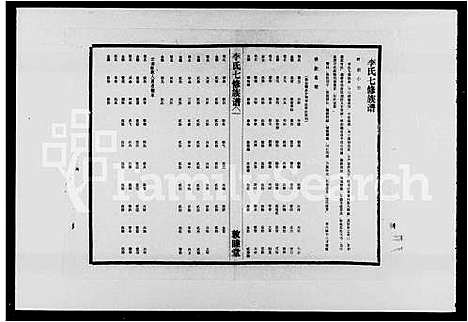 [李]李氏七修族谱_36卷首2卷 (湖南) 李氏七修家谱_三.pdf