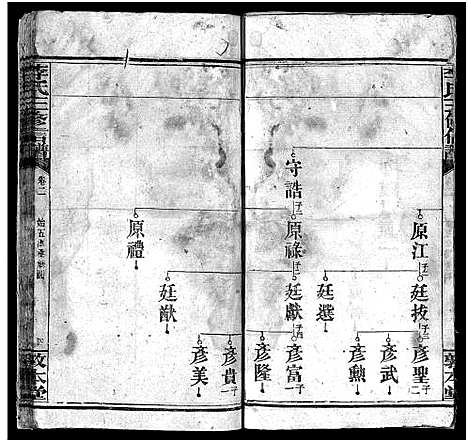 [李]李氏三修信谱_8卷首3卷-Li Shi San Xin Xiu Pu (湖南) 李氏三修信谱_五.pdf