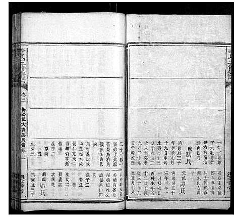 [李]李氏三修宗谱 (湖南) 李氏三修家谱_六.pdf