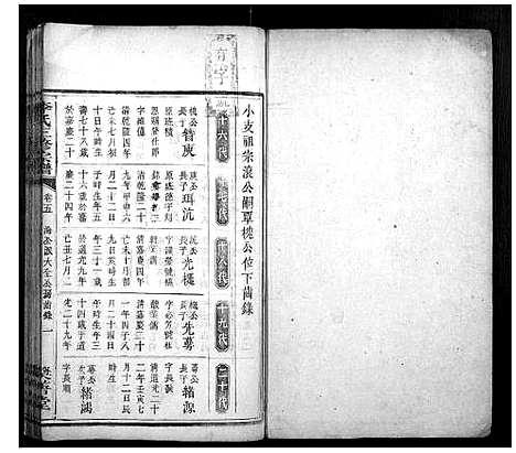 [李]李氏三修宗谱 (湖南) 李氏三修家谱_九.pdf