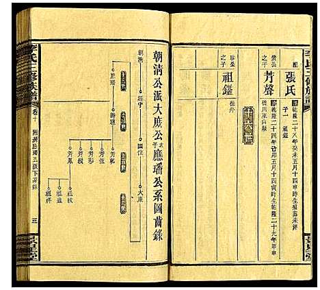 [李]李氏三修族谱 (湖南) 李氏三修家谱_十.pdf