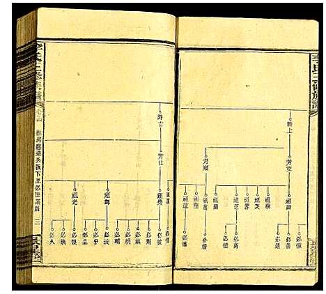 [李]李氏三修族谱 (湖南) 李氏三修家谱_十四.pdf