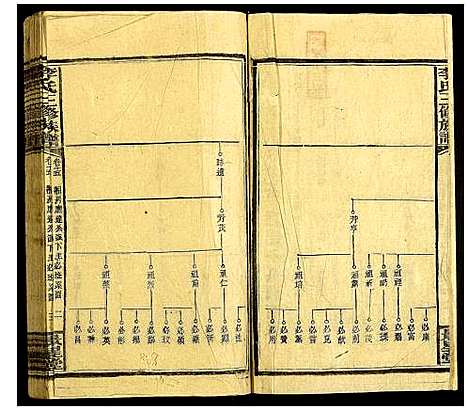 [李]李氏三修族谱 (湖南) 李氏三修家谱_十五.pdf